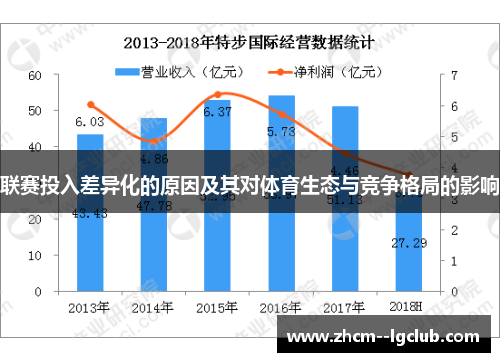 联赛投入差异化的原因及其对体育生态与竞争格局的影响