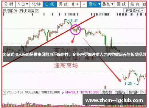 豪赌式用人策略易带来风险与不确定性，企业应更加注重人才的稳健培养与长期规划