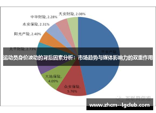 运动员身价波动的背后因素分析：市场趋势与媒体影响力的双重作用