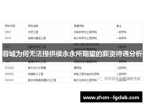 蓉城为何无法提供侯永永所期望的薪资待遇分析