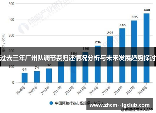 过去三年广州队调节费归还情况分析与未来发展趋势探讨