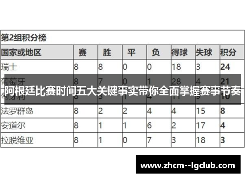 阿根廷比赛时间五大关键事实带你全面掌握赛事节奏 阿根廷比赛时间五大关键事实带你全面掌握赛事节奏
